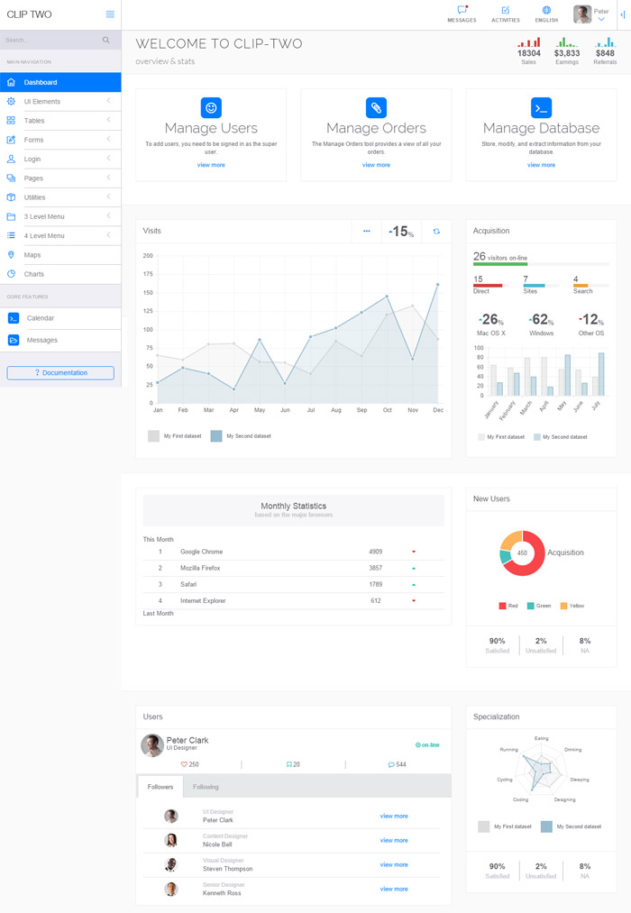 Clip-Two - Bootstrap Admin Template with AngularJS