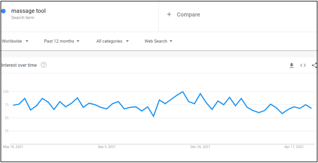Google Trends Worldwide Massage Tool